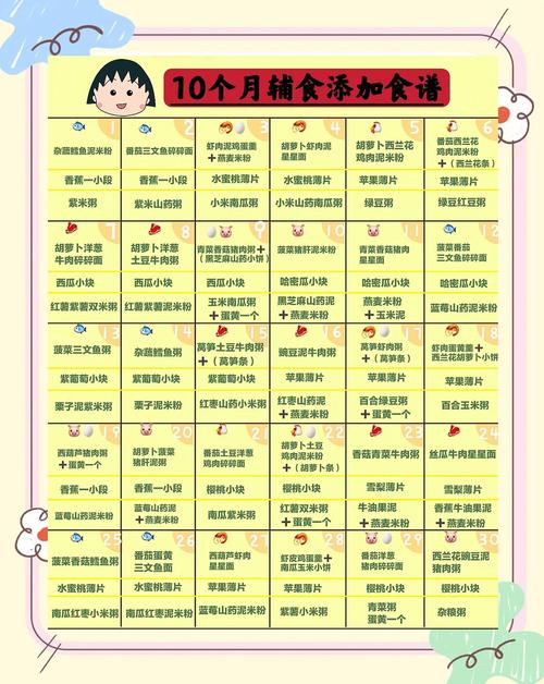 岳阳代生咨询机构:宝宝10个月辅食