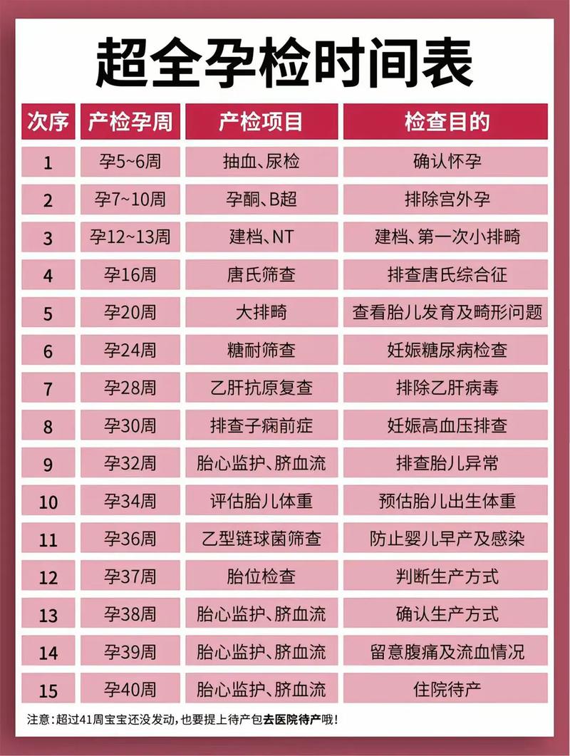 岳阳代生中心:孕妇生化检查是什么